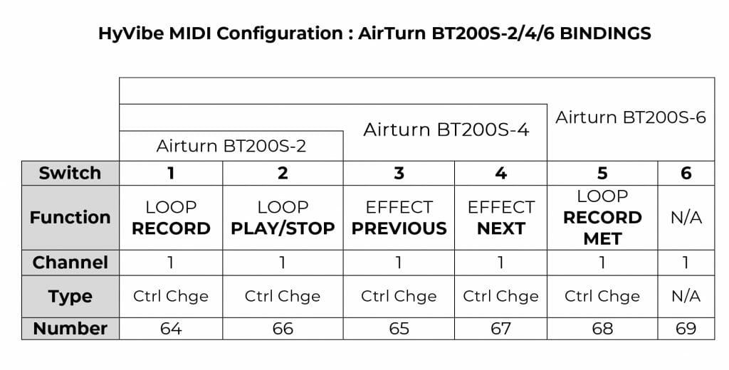 AirTurn BT200S CHART